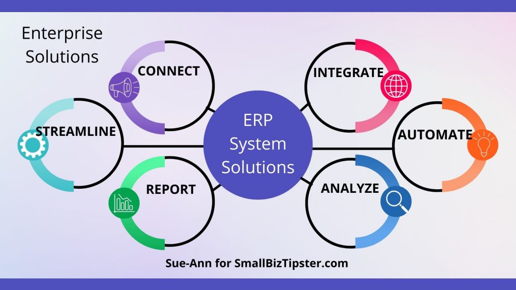 ERP for business processes